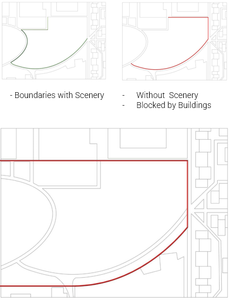GROUP SHAPE & ORIENTATION