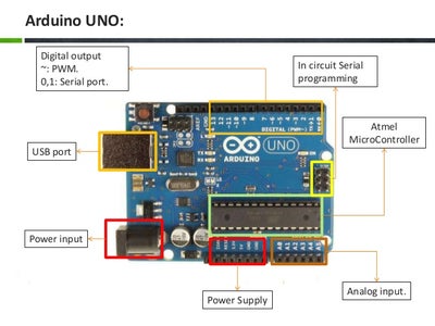 HARDWARE & MATERIALS