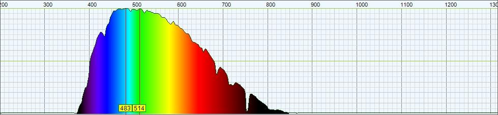 The Solar Spectrum