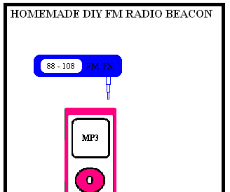 HOMEMADE - DIY - LOW COST RADIO BEACON