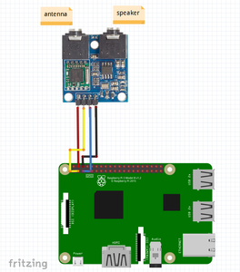 FM Radio (Raspberry Pi) : 4 Steps - Instructables