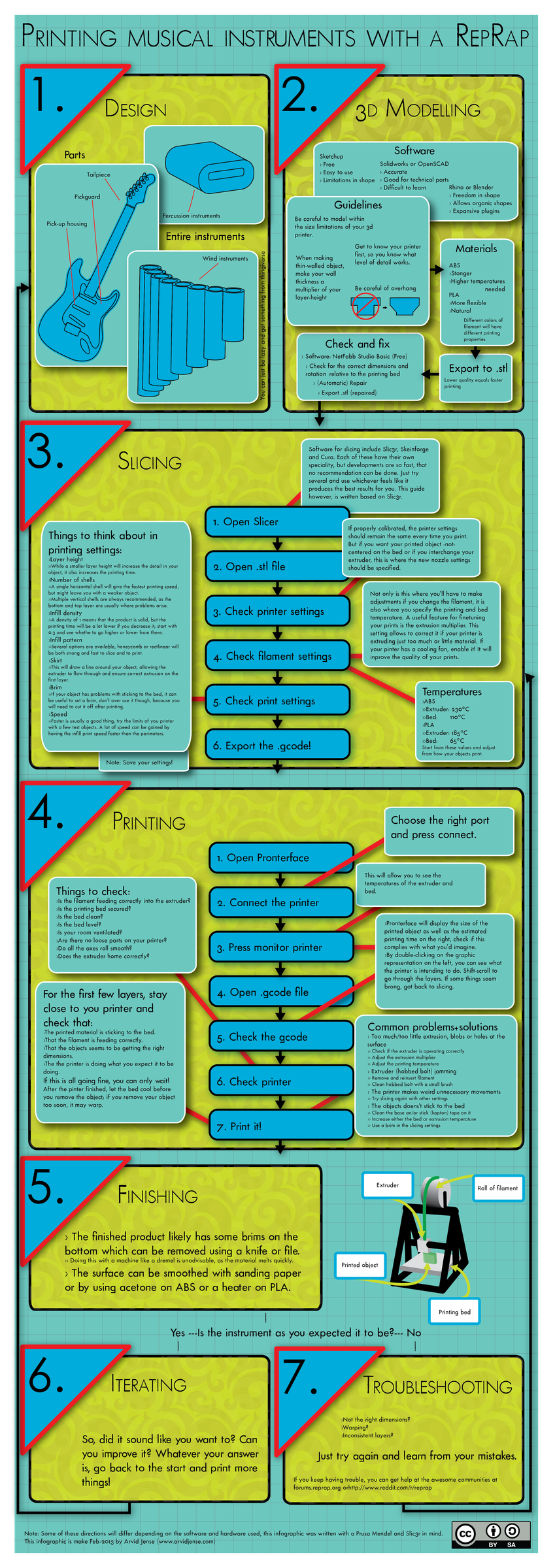A Guide for 3d Printing With a RepRap