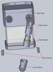 Components