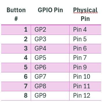 8-Button Piano With Raspberry Pi Pico 2W : 11 Steps - Instructables