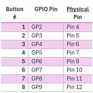 Connect the Push Buttons