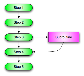 Command Line Commands