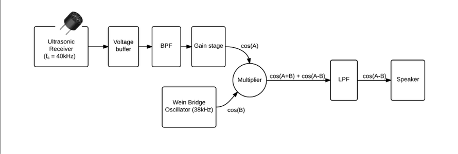 Multiplier