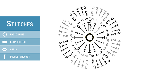 Pattern / Chart