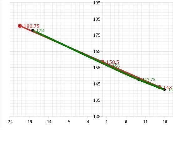 Simple LED Digital Temperature Sensor