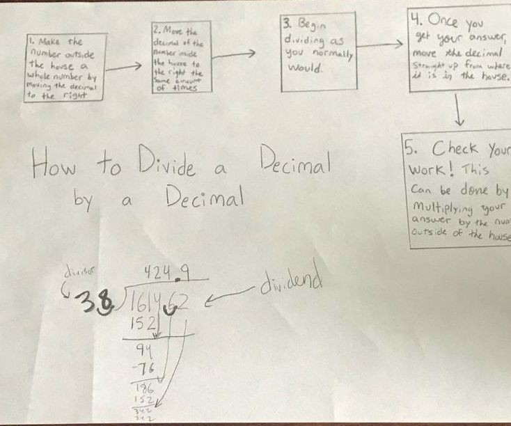 How to Divide Decimals- EDP 279