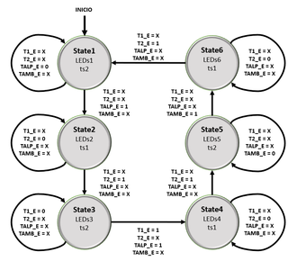 Arduino Traffic Lights Using Finite State Machines : 11 Steps ...