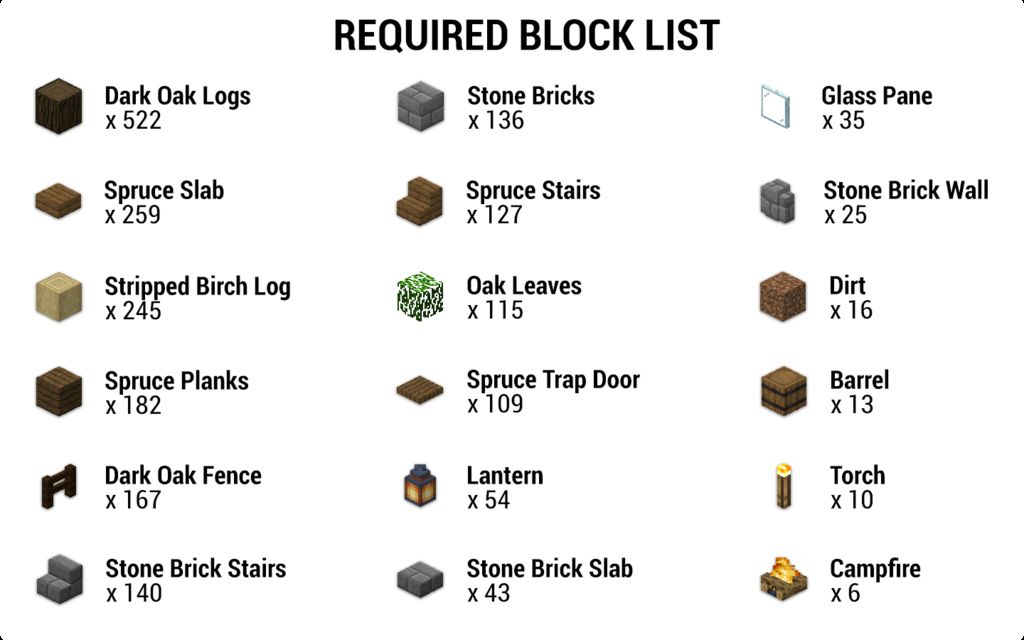 How To Build A Medieval House In Minecraft 11 Steps Instructables