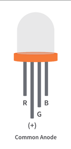 Connecting the RGB Led