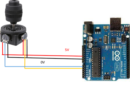 Block Diagram 