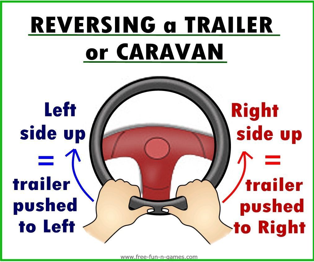 How to Reverse a Trailer or Caravan