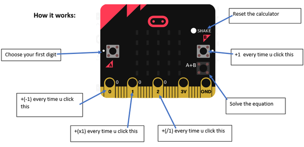 Micro:bit Calculator