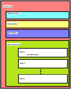 Animatron-6: Control Program for Animatronics : 9 Steps - Instructables