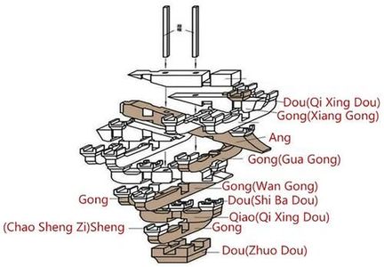 Simple Dougong Model Making Dougong, an Ancient Chinese Technique : 16 Steps (with Pictures ...