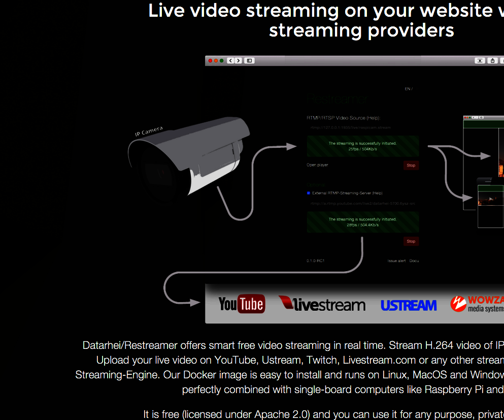 How to Update Datarhei/Restreamer on Raspberry Pi 1/2 (video Tutorial)