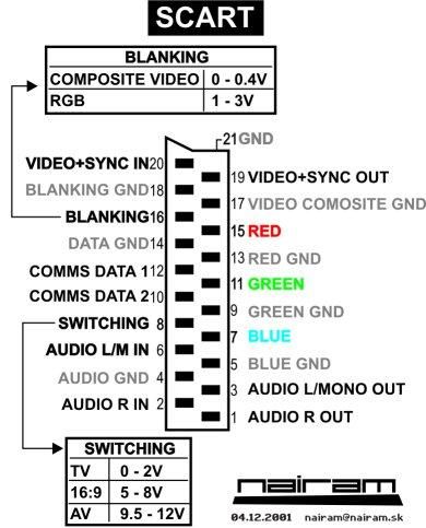 Test Pattern Generator Red DIY Portable RGB CRT Test Pattern Generator : 7 Steps (with Pictures ...