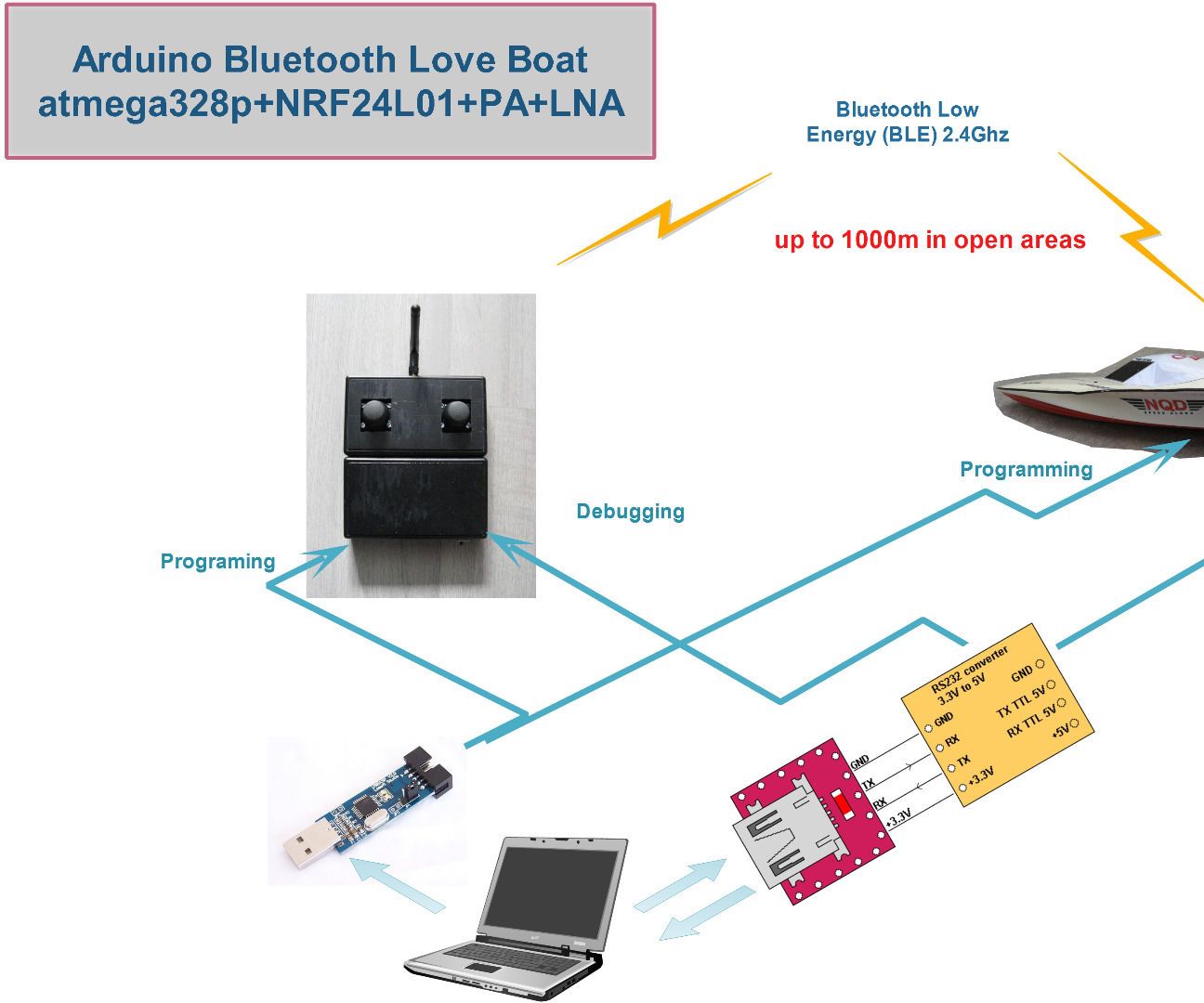 The Remote Arduino Bluetooth Love Boat, Exciting and New...