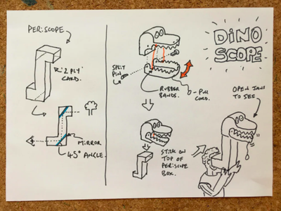 Sketching & Thinking