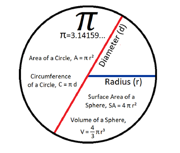 Pi Formulae Model : 5 Steps (with Pictures) - Instructables