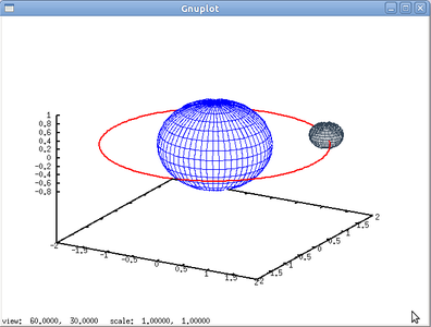 3D Graphs