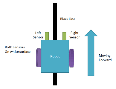 How to Make Line Follower Robot Using Arduino : 5 Steps - Instructables