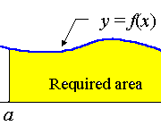 How to Find the Area Over an Interval Using Integrals.