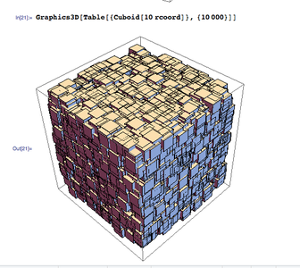 More Fun in Mathematica