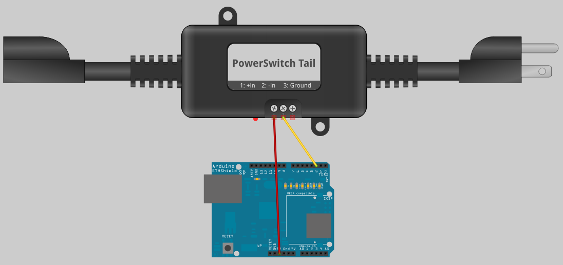 Aquaponics: Online Relay Control
