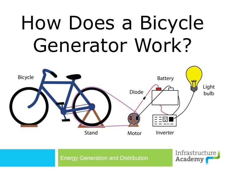 How to Build a Bicycle Generator : 9 Steps - Instructables