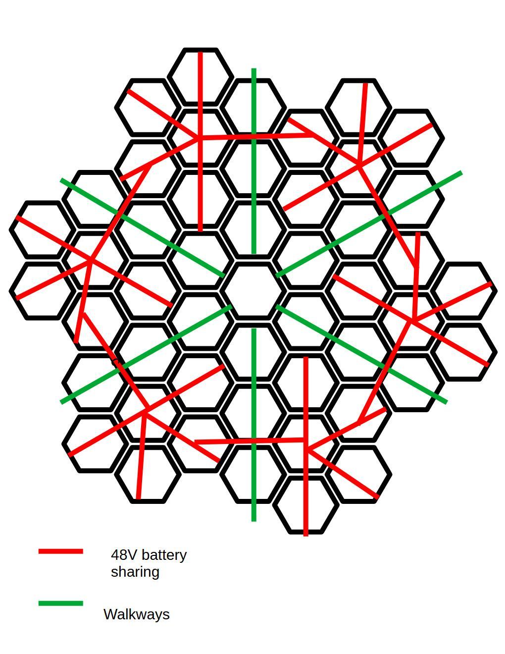 Electrical Systems Overview