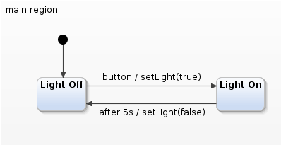 Finite State Machine on an Arduino : 7 Steps - Instructables