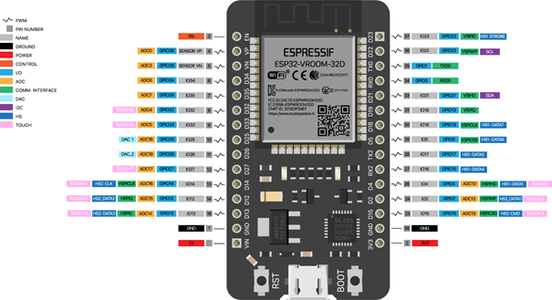 Smart Energy Meter Using ESP32 & PZEM004T V3.0 - Flashing ESP32 With Tasmota