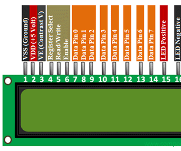 Lcd Interfacing With Arduino