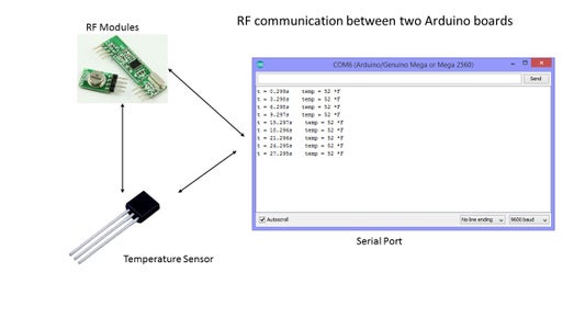 Arduino RF Communication Tutorial : 4 Steps - Instructables