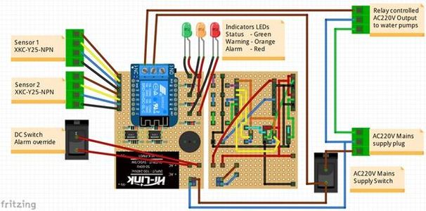 Circuit Board Design