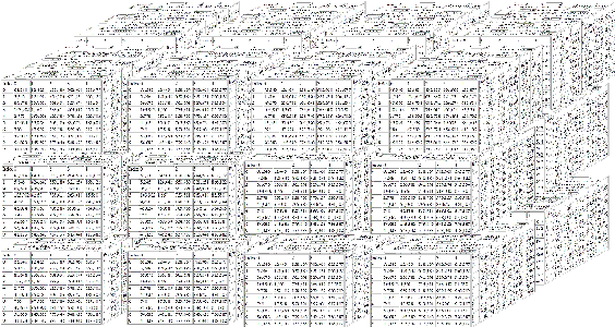 Creating and Using Multidimensional Arrays in C++ : 10 Steps ...