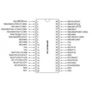 Components Selection and Power Supply.