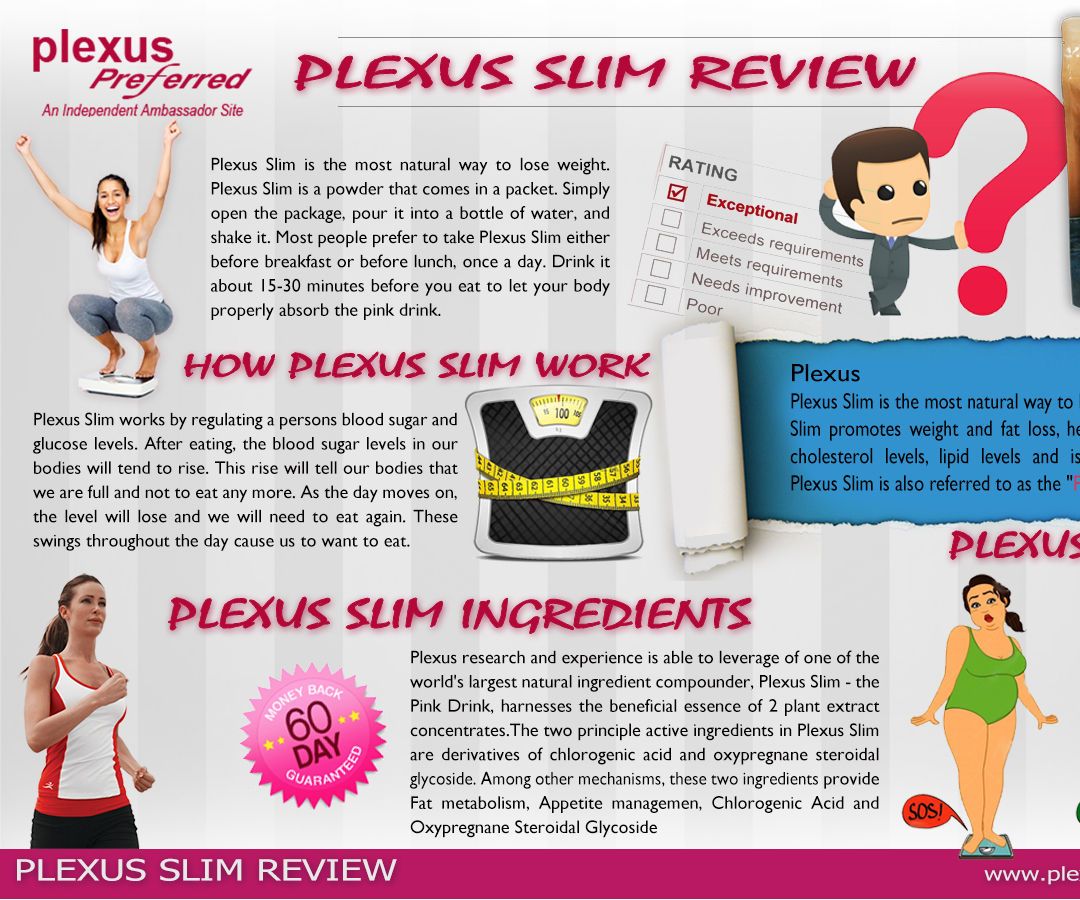 Plexus Slim Ingredients