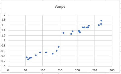 Power Readings