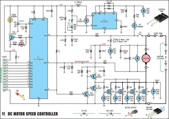 Controlling of Brushed DC Motor