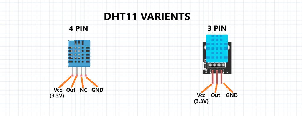 About DHT11 Sensor