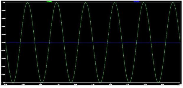 Designing the Instrumentation Amplifier