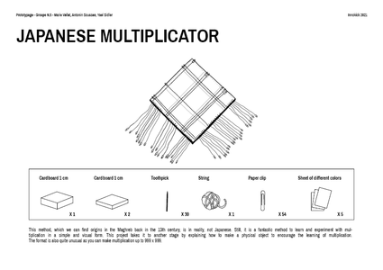 Japanese Multiplicator : 4 Steps (with Pictures) - Instructables