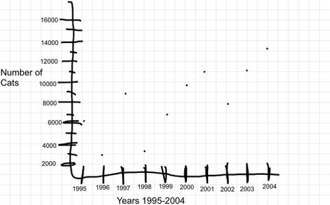 How to Make a Line Graph : 4 Steps - Instructables
