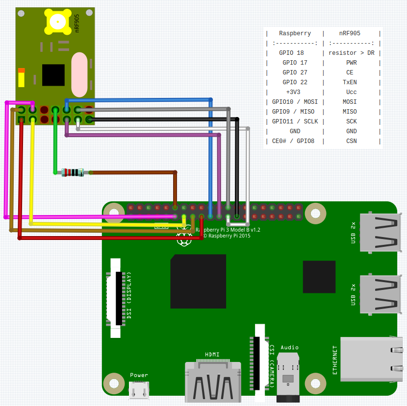 How to Use the Nordic NRF905 Transceiver With a Raspberry Pi : 5 Steps ...