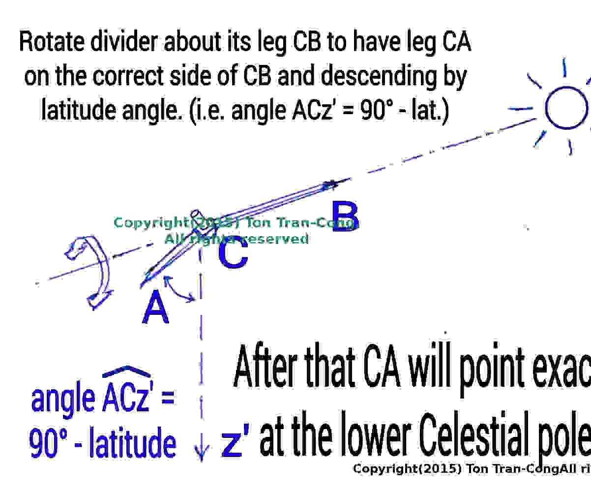 Finding North Direction and Time From the Sun Using Bare Hands.